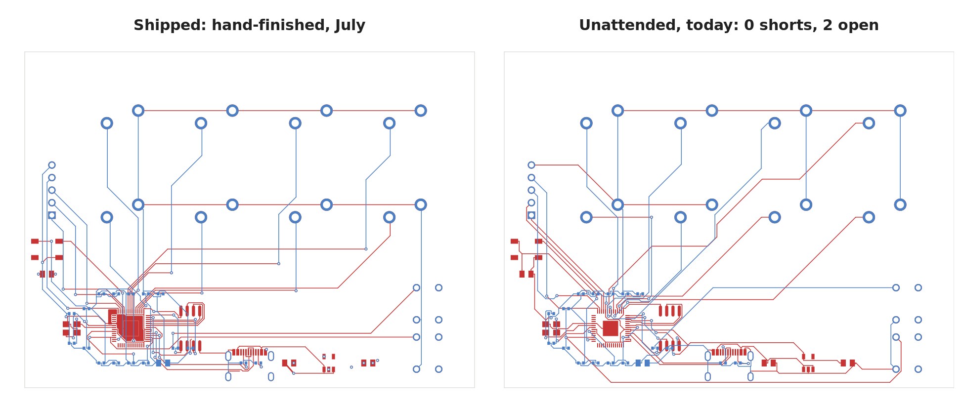 Two copper plots of the same board. Left, the shipped July board, hand-finished. Right, today's unattended route: the same key matrix, MCU and USB corner, with longer diagonal runs out to the keys, no shorts and two open nets.