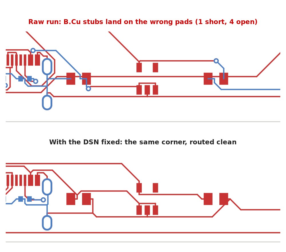 Two close-ups of the regulator corner. Top, the raw run: bottom-layer stubs ending on the wrong pads of C_IN and C_OUT, one short and four open connections. Bottom, the same corner after the DSN fix, routed cleanly on the top layer.