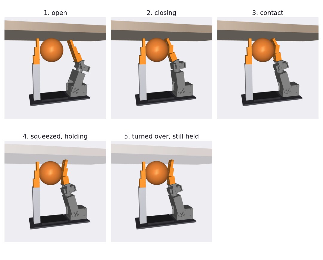 Five frames of a table pick of a 65 mm ball: open hand under the table, finger closing, contact, squeezed with the table removed, and still held with gravity pulling the ball out of the hand